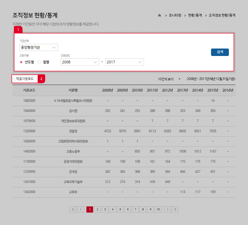 조직정보 현황/통계에 대한 안내 - 자세한 안내는 아래에 상세기술